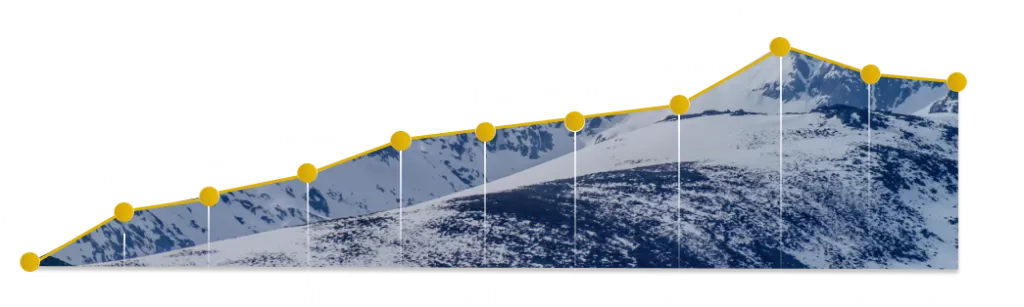 Our penetration